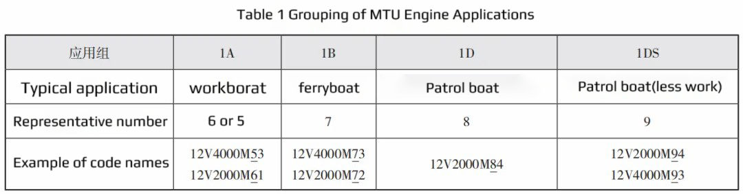 MTU2000 4000-1 - 副本
