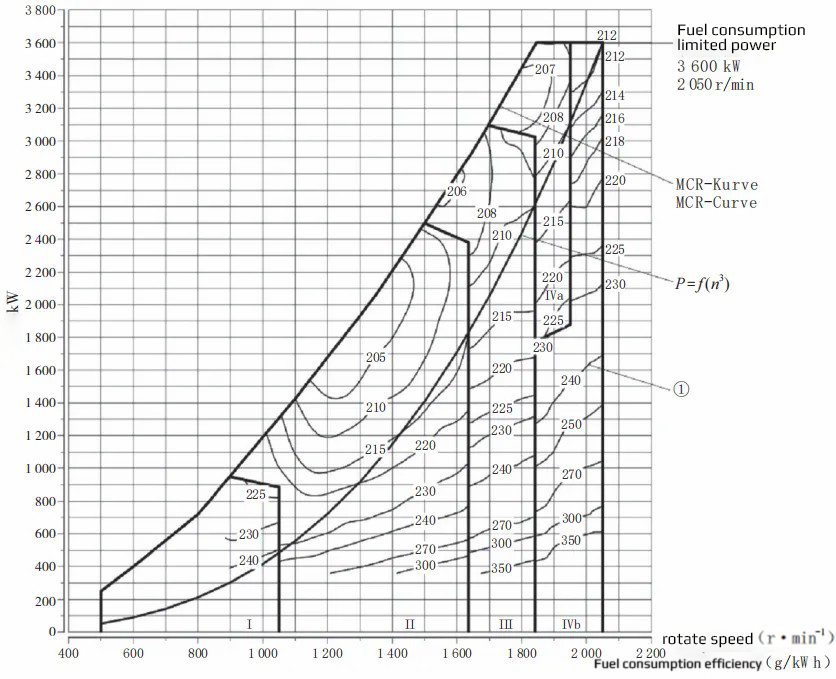 MTU2000 4000-2 - 副本